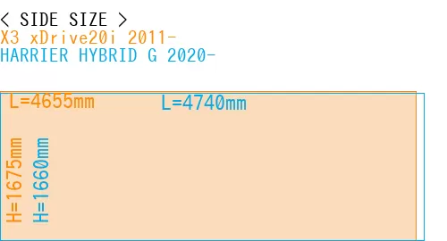 #X3 xDrive20i 2011- + HARRIER HYBRID G 2020-